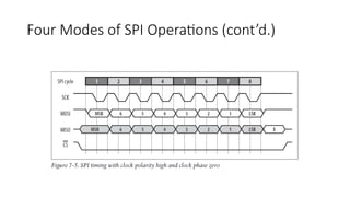 Four Modes of SPI Operations (cont’d.)
 