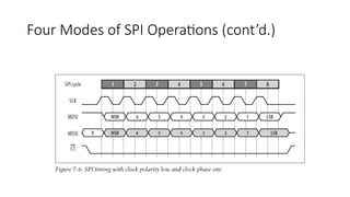 Four Modes of SPI Operations (cont’d.)
 