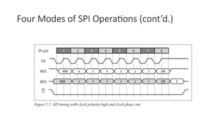 Four Modes of SPI Operations (cont’d.)
 