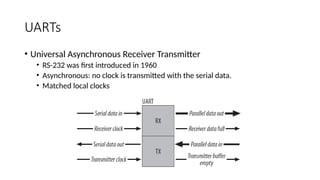 UARTs
• Universal Asynchronous Receiver Transmitter
• RS-232 was first introduced in 1960
• Asynchronous: no clock is transmitted with the serial data.
• Matched local clocks
 