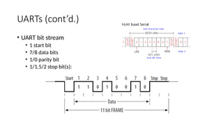 UARTs (cont’d.)
• UART bit stream
• 1 start bit
• 7/8 data bits
• 1/0 parity bit
• 1/1.5/2 stop bit(s):
 