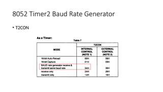 8052 Timer2 Baud Rate Generator
• T2CON
 
