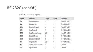 RS-232C (cont’d.)
 