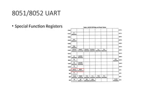 8051/8052 UART
• Special Function Registers
 