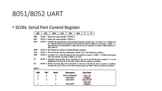 8051/8052 UART
• SCON: Serial Port Control Register
 