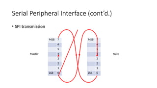 Serial Peripheral Interface (cont’d.)
• SPI transmission
MSB 7
6
5
4
3
2
1
LSB 0
MSB 7
6
5
4
3
2
1
LSB 0
Master Slave
 