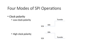 Four Modes of SPI Operations
• Clock polarity
• Low clock polarity
• High clock polarity
Idle
Transfer
SCK
Idle
Transfer
SCK
 