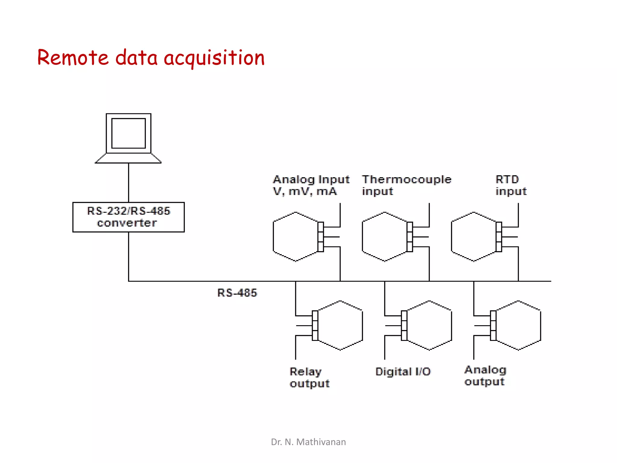 Asynchronous serial communication and standards ppt