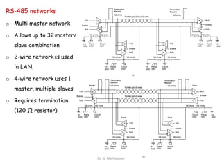 Asynchronous Serial Communication and standards | PDF