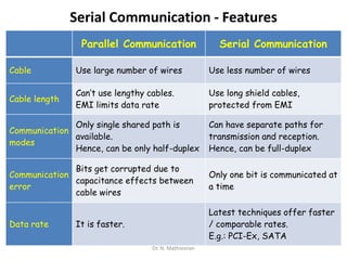 Asynchronous Serial Communication and standards | PDF | Computer ...