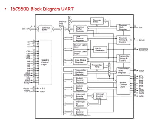 Asynchronous Serial Communication and standards | PDF