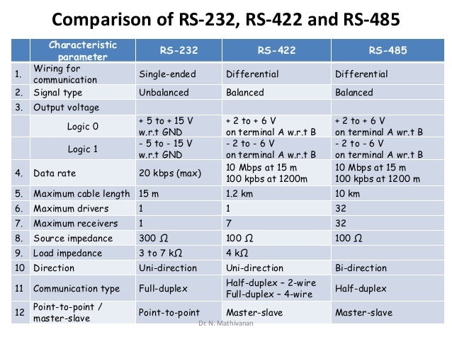 Asynchronous Serial Communication and standards rs 422 wiring 