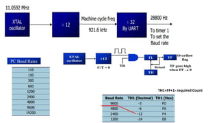 TH1=FF+1- required Count
 