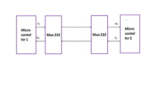 Micro
contol
ler 1
Max 232
Micro
contol
ler 2
Max 232
Tx
TxRx
Rx
 