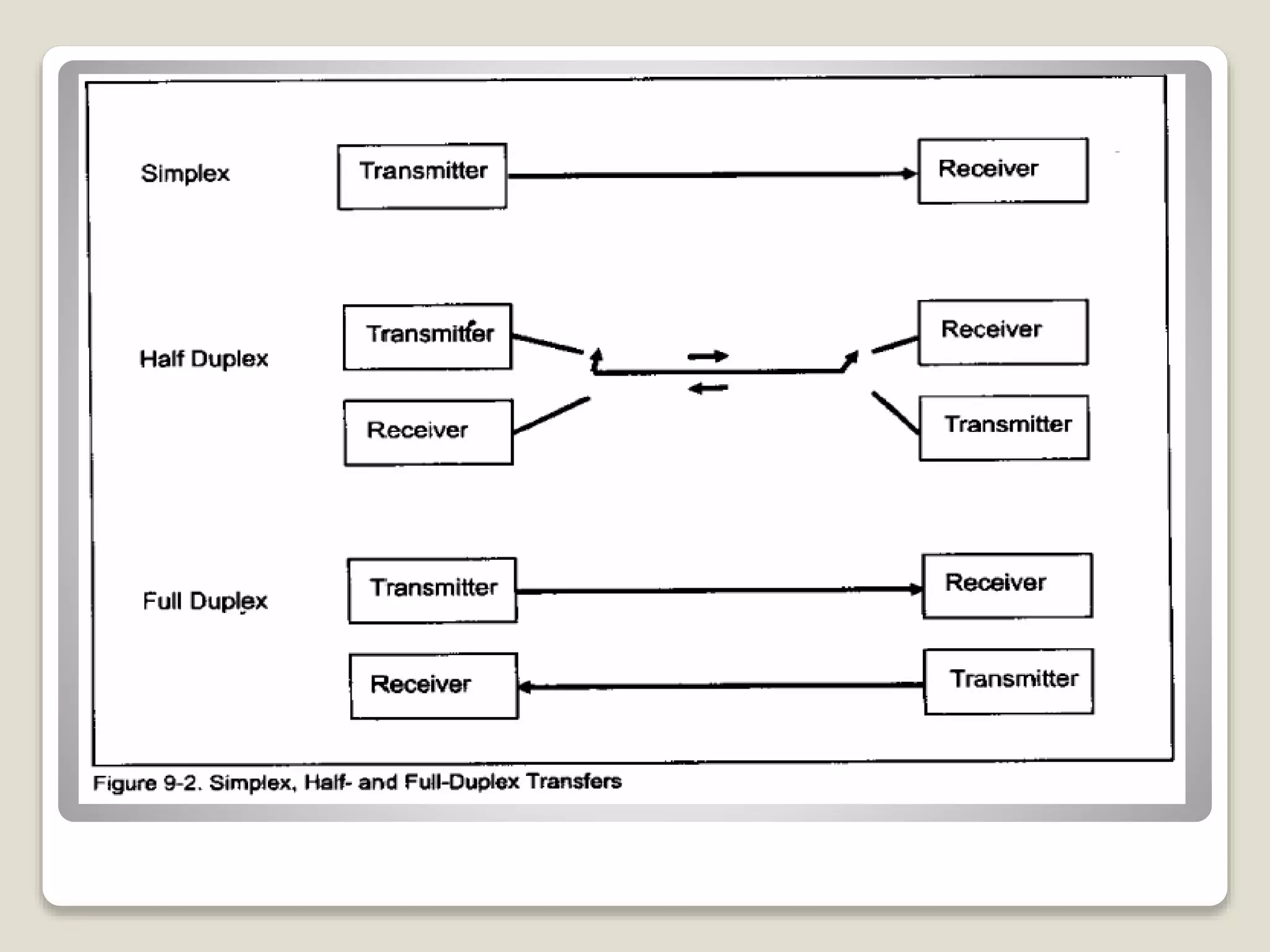 Serial communication in LPC2148 | PPTX