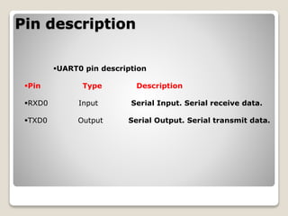 Pin description
UART0 pin description
Pin Type Description
RXD0 Input Serial Input. Serial receive data.
TXD0 Output Serial Output. Serial transmit data.
 