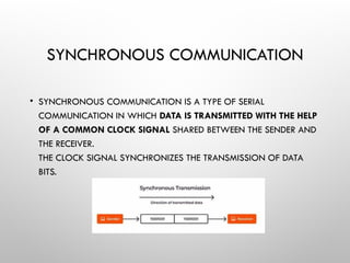 Serial Communocation Modes Comprehensive Overview of Serial Communication: Modes, Types, and ...