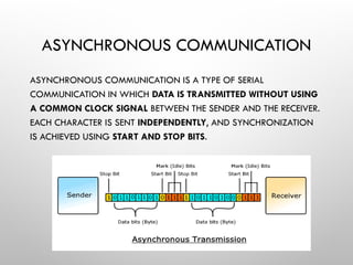 Serial Communocation Modes Comprehensive Overview of Serial Communication: Modes, Types, and ...