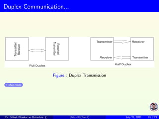 Duplex Communication...
Figure : Duplex Transmission
Main Slide
Dr. Nilesh Bhaskarrao Bahadure () Unit - III (Part I) July 25, 2021 16 / 73
 