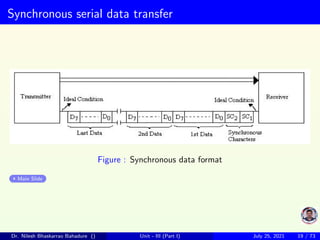 Synchronous serial data transfer
Figure : Synchronous data format
Main Slide
Dr. Nilesh Bhaskarrao Bahadure () Unit - III (Part I) July 25, 2021 19 / 73
 