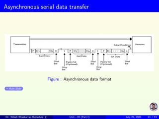 Asynchronous serial data transfer
Figure : Asynchronous data format
Main Slide
Dr. Nilesh Bhaskarrao Bahadure () Unit - III (Part I) July 25, 2021 21 / 73
 