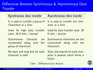 Differences Between Synchronous & Asynchronous Data
Transfer
Synchronous data transfer Asynchronous data transfer
It is used to transfer a group of
Characters at a time.
It is used to transfer one char-
acter at a time
Used for high data transfer
rates 20 K bits / second
Used for data transfer rates 20
K bits / second
Synchronous character are
transmitted along with the
group of characters
Synchronous characters are not
transmitted along with the
characters
No start and stop bits for each
character is used
Start and stop bit for each char-
acter is present which forms a
frame
Table : Differences Syn Asynch
Dr. Nilesh Bhaskarrao Bahadure () Unit - III (Part I) July 25, 2021 22 / 73
 