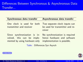 Differences Between Synchronous & Asynchronous Data
Transfer...
Synchronous data transfer Asynchronous data transfer
One clock is used for both
transmitter and receiver
Two separate clock inputs can
be used for transmitter and re-
ceiver
Since synchronization is in-
volved, this can be imple-
mented by using hardware only
No synchronization is required
hence hardware and software
implementation is possible.
Table : Differences Syn Asynch
Main Slide
Dr. Nilesh Bhaskarrao Bahadure () Unit - III (Part I) July 25, 2021 23 / 73
 