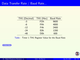 Data Transfer Rate / Baud Rate...
TH1 (Decimal) TH1 (Hex) Baud Rate
-3 FDh 9600
-6 FAh 4800
-12 F4h 2400
-24 E8h 1200
-48 D0h 600
Table : Timer 1 TH1 Register Value for the Baud Rate
Main Slide
Dr. Nilesh Bhaskarrao Bahadure () Unit - III (Part I) July 25, 2021 28 / 73
 