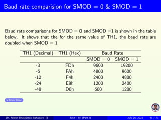 Baud rate comparision for SMOD = 0 & SMOD = 1
Baud rate comparisons for SMOD = 0 and SMOD =1 is shown in the table
below. It shows that the for the same value of TH1, the baud rate are
doubled when SMOD = 1
TH1 (Decimal) TH1 (Hex) Baud Rate
SMOD = 0 SMOD = 1
-3 FDh 9600 19200
-6 FAh 4800 9600
-12 F4h 2400 4800
-24 E8h 1200 2400
-48 D0h 600 1200
Main Slide
Dr. Nilesh Bhaskarrao Bahadure () Unit - III (Part I) July 25, 2021 47 / 73
 
