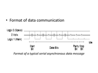 Serial Data Communication | PPT