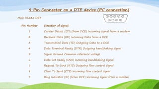 9 Pin Connector on a DTE device (PC connection)
Male RS232 DB9
Pin Number Direction of signal:
1 Carrier Detect (CD) (from DCE) Incoming signal from a modem
2 Received Data (RD) Incoming Data from a DCE
3 Transmitted Data (TD) Outgoing Data to a DCE
4 Data Terminal Ready (DTR) Outgoing handshaking signal
5 Signal Ground Common reference voltage
6 Data Set Ready (DSR) Incoming handshaking signal
7 Request To Send (RTS) Outgoing flow control signal
8 Clear To Send (CTS) Incoming flow control signal
9 Ring Indicator (RI) (from DCE) Incoming signal from a modem
 