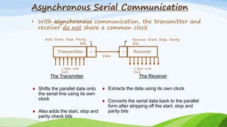 Asynchronous Serial Communication
• With asynchronous communication, the transmitter and
receiver do not share a common clock
Transmitter Receiver+
1 byte-wide
Data
Data
–
1 byte-wide
Data
The Receiver
 Extracts the data using its own clock
 Converts the serial data back to the parallel
form after stripping off the start, stop and
parity bits
The Transmitter
 Shifts the parallel data onto
the serial line using its own
clock
 Also adds the start, stop and
parity check bits
Add: Start, Stop, Parity
Bits
Remove: Start, Stop, Parity
Bits
 