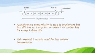 • Asynchronous transmission is easy to implement but
less efficient as it requires an extra 2-3 control bits
for every 8 data bits
• This method is usually used for low volume
transmission
D0 D1 D2 D3 D4 D5 D6 D7
Start Bit 1 or 2 Stop BitsParity Bit
1 Asynchronous Byte
 