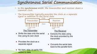 Synchronous Serial Communication
• In the synchronous mode, the transmitter and receiver share a
common clock
• The transmitter typically provides the clock as a separate
signal in addition to the serial data
Transmitter Receiver
Data
Clock
The Receiver
 Extracts the data using
the clock provided by the
transmitter
 Converts the serial data
back to the parallel form
The Transmitter
 Shifts the data onto the serial
line using its own clock
 Provides the clock as a
separate signal
 No start, stop, or parity bits
added to data
1 byte-wide
Data
1 byte-wide
Data
 