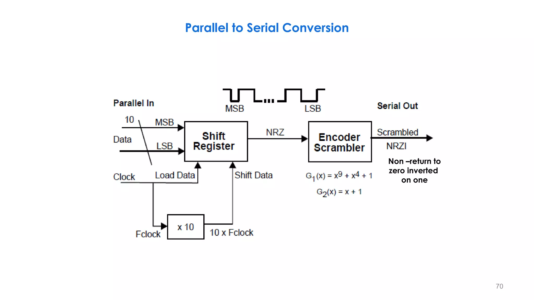 Serial Digital Interface (SDI), From SD-SDI to 24G-SDI, Part 1 | PDF