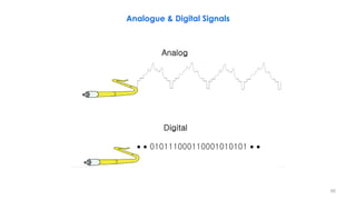 Serial Digital Interface (SDI), From SD-SDI to 24G-SDI, Part 1 | PDF