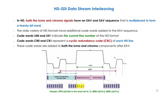 Serial Digital Interface (SDI), From SD-SDI to 24G-SDI, Part 2 | PDF ...