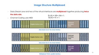 Serial Digital Interface (SDI), From SD-SDI to 24G-SDI, Part 2 | PDF