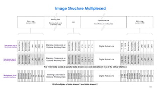 Serial Digital Interface (SDI), From SD-SDI to 24G-SDI, Part 2 | PDF