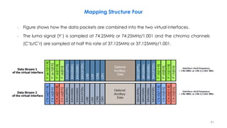 Serial Digital Interface (SDI), From SD-SDI to 24G-SDI, Part 2 | PDF