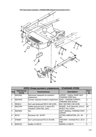 110
03F01 Опора рулевого управления - STANDARD STEER
Поз
Чертежный
номер
Наименование Description1
Кол-
во
1 86025842 Крепление передней оси рулевого
управления
SUPPORT - Casting, FRONT AXLE
STANDARD STEER Assy
1
2 86024659 Суппорт шарнира рулевого управления PIVOT - STEERING SUPPORT,
STANDARD AXLE Genesis
2
3 9843612 Болт шестигранный M20 X 100 10.9PL BOLT HEX M20 X 100 10.9PL 6
4 86021954 Шайба диам.внутр.61.5 наруж.90.5
толщина 1.52мм Hdn, сталь
WASHER - FLAT Steel Hdn, Id-61.5
Od-90.5 Thk-1.52mm
AR
5 86024662 Ось SHAFT WeldAssy, STEERING PIVOT
SUPPORT
1
6 80719 Масленка 1/8 - 90 NPT FITTING-LUBRICATION, 1/8 - 90
NPT
2
7 9706687 Болт шестигранный M12 X 30 8.8PL CAPSCREW - HexHead M12 x 30 Cl-
8.8pl
1
8 86592701 Шайба 12 HDN PL WASHER 12 HDN PL 1
 