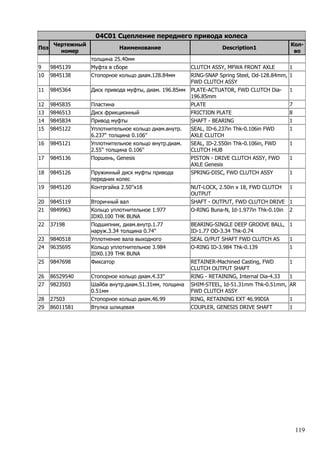 119
04C01 Сцепление переднего привода колеса
Поз
Чертежный
номер
Наименование Description1
Кол-
во
толщина 25.40мм
9 9845139 Муфта в сборе CLUTCH ASSY, MFWA FRONT AXLE 1
10 9845138 Стопорное кольцо диам.128.84мм RING-SNAP Spring Steel, Od-128.84mm,
FWD CLUTCH ASSY
1
11 9845364 Диск привода муфты, диам. 196.85мм PLATE-ACTUATOR, FWD CLUTCH Dia-
196.85mm
1
12 9845835 Пластина PLATE 7
13 9846513 Диск фрикционный FRICTION PLATE 8
14 9845834 Привод муфты SHAFT - BEARING 1
15 9845122 Уплотнительное кольцо диам.внутр.
6.237'' толщина 0.106''
SEAL, ID-6.237in Thk-0.106in FWD
AXLE CLUTCH
1
16 9845121 Уплотнительное кольцо внутр.диам.
2.55'' толщина 0.106''
SEAL, ID-2.550in Thk-0.106in, FWD
CLUTCH HUB
1
17 9845136 Поршень, Genesis PISTON - DRIVE CLUTCH ASSY, FWD
AXLE Genesis
1
18 9845126 Пружинный диск муфты привода
передних колес
SPRING-DISC, FWD CLUTCH ASSY 1
19 9845120 Контргайка 2.50''х18 NUT-LOCK, 2.50in x 18, FWD CLUTCH
OUTPUT
1
20 9845119 Вторичный вал SHAFT - OUTPUT, FWD CLUTCH DRIVE 1
21 9849963 Кольцо уплотнительное 1.977
IDX0.100 THK BUNA
O-RING Buna-N, Id-1.977in Thk-0.10in 2
22 37198 Подшипник, диам.внутр.1.77
наруж.3.34 толщина 0.74''
BEARING-SINGLE DEEP GROOVE BALL,
ID-1.77 OD-3.34 Thk-0.74
1
23 9840518 Уплотнение вала выходного SEAL O/PUT SHAFT FWD CLUTCH AS 1
24 9635695 Кольцо уплотнительное 3.984
IDX0.139 THK BUNA
O-RING ID-3.984 Thk-0.139 1
25 9847698 Фиксатор RETAINER-Machined Casting, FWD
CLUTCH OUTPUT SHAFT
1
26 86529540 Стопорное кольцо диам.4.33'' RING - RETAINING, Internal Dia-4.33 1
27 9823503 Шайба внутр.диам.51.31мм, толщина
0.51мм
SHIM-STEEL, Id-51.31mm Thk-0.51mm,
FWD CLUTCH ASSY
AR
28 27503 Стопорное кольцо диам.46.99 RING, RETAINING EXT 46.99DIA 1
29 86011581 Втулка шлицевая COUPLER, GENESIS DRIVE SHAFT 1
 