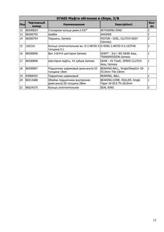 12
07A05 Муфта обгонная в сборе, 3/B
Поз
Чертежный
номер
Наименование Description1
Кол-
во
12 86500824 Стопорное кольцо диам.2.437'' RETAINING RING 2
13 86500755 Шайба WASHER 2
14 86500754 Поршень, Genesis PISTON - DISC, CLUTCH ASSY
(Genisis)
2
15 165216 Кольцо уплотнительное вн. O 2.487ID X
толщина 0.1
O RING 2.487ID X 0.103THK 2
16 86500846 Вал 3-й/4-й шестерни Genesis SHAFT - 3rd / 4th GEAR Assy,
TRANSMISSION Genesis
1
17 86500848 Шестерня муфты, 43 зубьев Genesis GEAR - 43 Tooth, SPEED CLUTCH
Assy, Genesis
1
18 86500807 Подшипник шариковый диам.внутр.55
толщина 18мм
BEARING-BALL, Single/DeepGrv ID-
55.0mm Thk-18mm
1
19 83908455 Подшипник шариковый BEARING, BALL 1
20 86513688 Обойма подшипника внутренняя
диам.внутр.50 толщина 28мм
BEARING-CONE, ROLLER, Single
Taper Id-50.0 Th-28.0mm
1
21 86024375 Кольцо уплотнительное SEAL RING 3
 