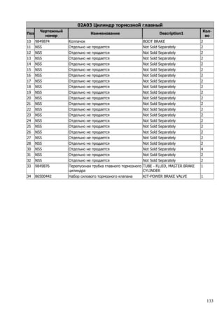 133
02A03 Цилиндр тормозной главный
Поз
Чертежный
номер
Наименование Description1
Кол-
во
10 9849874 Колпачок BOOT BRAKE 2
11 NSS Отдельно не продается Not Sold Separately 2
12 NSS Отдельно не продается Not Sold Separately 2
13 NSS Отдельно не продается Not Sold Separately 2
14 NSS Отдельно не продается Not Sold Separately 2
15 NSS Отдельно не продается Not Sold Separately 2
16 NSS Отдельно не продается Not Sold Separately 2
17 NSS Отдельно не продается Not Sold Separately 2
18 NSS Отдельно не продается Not Sold Separately 2
19 NSS Отдельно не продается Not Sold Separately 2
20 NSS Отдельно не продается Not Sold Separately 2
21 NSS Отдельно не продается Not Sold Separately 2
22 NSS Отдельно не продается Not Sold Separately 2
23 NSS Отдельно не продается Not Sold Separately 2
24 NSS Отдельно не продается Not Sold Separately 2
25 NSS Отдельно не продается Not Sold Separately 2
26 NSS Отдельно не продается Not Sold Separately 2
27 NSS Отдельно не продается Not Sold Separately 2
28 NSS Отдельно не продается Not Sold Separately 2
30 NSS Отдельно не продается Not Sold Separately 4
31 NSS Отдельно не продается Not Sold Separately 2
32 NSS Отдельно не продается Not Sold Separately 2
33 9849876 Перепускная трубка главного тормозного
цилиндра
TUBE - FLUID, MASTER BRAKE
CYLINDER
1
34 86500442 Набор силового тормозного клапана KIT-POWER BRAKE VALVE 1
 