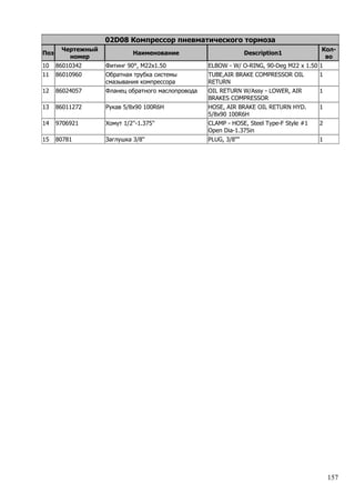 157
02D08 Компрессор пневматического тормоза
Поз
Чертежный
номер
Наименование Description1
Кол-
во
10 86010342 Фитинг 90°, M22x1.50 ELBOW - W/ O-RING, 90-Deg M22 x 1.50 1
11 86010960 Обратная трубка системы
смазывания компрессора
TUBE,AIR BRAKE COMPRESSOR OIL
RETURN
1
12 86024057 Фланец обратного маслопровода OIL RETURN W/Assy - LOWER, AIR
BRAKES COMPRESSOR
1
13 86011272 Рукав 5/8x90 100R6H HOSE, AIR BRAKE OIL RETURN HYD.
5/8x90 100R6H
1
14 9706921 Хомут 1/2''-1.375'' CLAMP - HOSE, Steel Type-F Style #1
Open Dia-1.375in
2
15 80781 Заглушка 3/8'' PLUG, 3/8"" 1
 