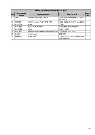 163
09A02 Верхний топливный бак
Поз
Чертежный
номер
Наименование Description1
Кол-
во
9 120073 Болт M10x1.50x80 Cl-8.8 Pl CAPSCREW - HexHead M10 x 1.50 x
80 Cl-8.8 Pl
4
10 9823050 Патрубок диам.76.2мм SAE-30R6 HOSE - FUEL Id-76.2mm SAE-30R6 1
11 82012731 Хомут CLAMP 1
12 86501950 Рукав 25.4x70 30R2 HOSE ASSY, 25.4x70 30R2 1
13 82012723 Хомут CLAMP, HOSE 2
14 86017650 Вентиляционный канал топливного бака TUBE ASSY, FUEL VENT 1
15 516837 Уплотнение GROMMET 1
16 86000810 Хомут 1.06 CLAMP, P-CLIP Dia-1.06 / ELECTRIC
WIRE HARNESS
1
 