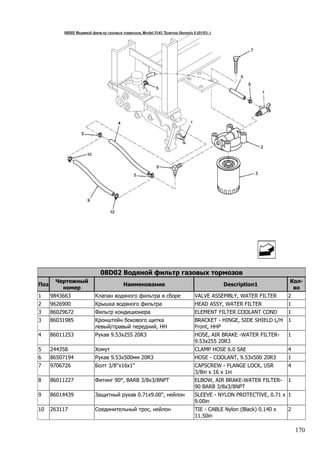 170
08D02 Водяной фильтр газовых тормозов
Поз
Чертежный
номер
Наименование Description1
Кол-
во
1 9843663 Клапан водяного фильтра в сборе VALVE ASSEMBLY, WATER FILTER 2
2 9626900 Крышка водяного фильтра HEAD ASSY, WATER FILTER 1
3 86029672 Фильтр кондиционера ELEMENT FILTER COOLANT COND 1
3 86031985 Кронштейн бокового щитка
левый/правый передний, HH
BRACKET - HINGE, SIDE SHIELD L/H
Front, HHP
1
4 86011253 Рукав 9.53х255 20R3 HOSE, AIR BRAKE -WATER FILTER-
9.53x255 20R3
1
5 244358 Хомут CLAMP HOSE 6.0 SAE 4
6 86507194 Рукав 9.53х500мм 20R3 HOSE - COOLANT, 9.53x500 20R3 1
7 9706726 Болт 3/8''x16x1'' CAPSCREW - FLANGE LOCK, USR
3/8in x 16 x 1in
4
8 86011227 Фитинг 90°, BARB 3/8x3/8NPT ELBOW, AIR BRAKE-WATER FILTER-
90 BARB 3/8x3/8NPT
1
9 86014439 Защитный рукав 0.71х9.00'', нейлон SLEEVE - NYLON PROTECTIVE, 0.71 x
9.00in
1
10 263117 Соединительный трос, нейлон TIE - CABLE Nylon (Black) 0.140 x
11.50in
2
 