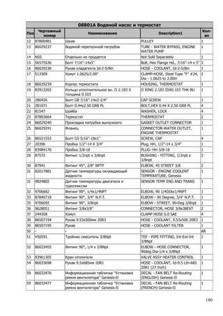 180
08B01A Водяной насос и термостат
Поз
Чертежный
номер
Наименование Description1
Кол-
во
12 87800481 Шкив PULLEY 1
13 86029237 Водяной перепускной патрубок TUBE - WATER BYPASS, ENGINE
WATER PUMP
1
14 NSS Отдельно не продается Not Sold Separately 1
15 56575S36 Болт 7/16''-14х5'' Bolt, Hex Flange Hd., 7/16"-14 x 5" 3
16 86029238 Рукав хладагента Id-2-5/8in HOSE - COOLANT, Id-2-5/8in 1
17 513309 Хомут 1.0625/2.00'' CLAMP-HOSE, Steel Type "F" #24,
Dia - 1.0625 to 2.00in
2
18 86029239 Корпус термостата HOUSING, THERMOSTAT 1
19 83913202 Кольцо уплотнительное вн. O 2.183 X
толщина 0.103
O RING 2.183 IDX0.103 THK BU 1
20 280426 Болт G8 7/16''-14x2-1/4'' CAP SCREW 1
21 281071 Болт 0.44x2.50 GR8 PL BOLT,HEX 0.44 X 2.50 GR8 PL 4
22 81547 Шайба WASHER, LOCK 4
23 87803664 Термостат THERMOSTAT 2
24 86029240 Прокладка патрубка выпускного GASKET OUTLET CONNECTOR 1
25 86029241 Фланец CONNECTOR-WATER OUTLET,
ENGINE THERMOSTAT
1
26 86521553 Болт G5 5/16''-18x1'' SCREW, CAP 4
27 20396 Пробка 1/2''-14 X 3/4'' Plug, HH, 1/2"-14 x 3/4" 1
28 83984176 Пробка 3/8-18 PLUG- HH 3/8-18 1
29 87572 Фитинг 1/2npt x 3/8npt BUSHING - FITTING, 1/2npt x
3/8npt
2
30 87941 Фитинг 45°, 3/8'' NPTF ELBOW, 45 STREET 3/8 2
31 82017881 Датчик температуры охлаждающей
жидкости
SENSOR - ENGINE COOLENT
TEMPERATURE, Genesis
1
31 9824802 Датчик температуры двигателя и
трансмиссии
SENSOR TEMP ENG AND TRANS 1
32 9706682 Фитинг 90°, 1/4x1/4NPT ELBOW, 90 1/4DIAx1/4NPT 1
33 87840718 Фитинг 90°, 3/4'' N.P.T. ELBOW - 90 Degree, 3/4" N.P.T. 1
35 9706692 Фитинг 90°, 3/8npt ELBOW - STREET, 90-Deg 3/8npt 1
36 9628051 Фитинг 3/8x3/8'' CONNECTOR, HOSE 3/8x38EXT 2
37 244358 Хомут CLAMP HOSE 6.0 SAE 4
38 86507194 Рукав 9.53х500мм 20R3 HOSE - COOLANT, 9.53x500 20R3 1
39 86507195 Рукав HOSE - COOLANT FILTER 1
50 - - - AR
51 V50591 Тройник смеситель 3/8Npt TEE - PIPE FITTING, Int-Ext-Int
3/8Npt
1
52 86033455 Фитинг 90°, 1/4 x 3/8Npt ELBOW - HOSE CONNECTOR,
90deg Dia-1/4 x 3/8Npt
1
53 83961305 Кран отопителя VALVE ASSY HEATER CONTROL 1
54 86033698 Рукав 9.5х685мм 20R1 HOSE - COOLANT, Id-9.5 Lth-685
20R1 (27 Inch)
1
59 86033476 Информационная табличка ''Установка
ремня вентилятора'' Genesis-II
DECAL - FAN BELT Re-Routing
(ENGLISH) Genesis-II
1
59 86033477 Информационная табличка ''Установка
ремня вентилятора'' Genesis-II
DECAL - FAN BELT Re-Routing
(FRENCH) Genesis-II
1
 