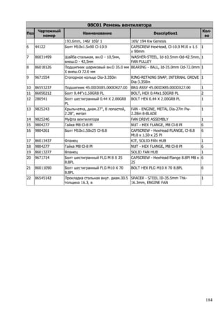 184
08C01 Ремень вентилятора
Поз
Чертежный
номер
Наименование Description1
Кол-
во
193.6mm, 146/ 169/ 1 169/ 194 Kw Genesis
6 44122 Болт M10x1.5x90 Cl-10.9 CAPSCREW HexHead, Cl-10.9 M10 x 1.5
x 90mm
1
7 86031499 Шайба стальная, вн.O - 10,5мм,
внеш.O - 42,5мм
WASHER-STEEL, Id-10.5mm Od-42.5mm,
FAN PULLEY
1
8 86018126 Подшипник шариковый вн.O 35.0 мм
X внеш.O 72.0 мм
BEARING - BALL, Id-35.0mm Od-72.0mm 1
9 9671554 Стопорное кольцо Dia-3.350in RING-RETAING SNAP, INTERNAL GROVE
Dia-3.350in
1
10 86553237 Подшипник 45.00IDX85.00ODX27.00 BRG ASSY 45.00IDX85.00ODX27.00 1
11 86050212 Болт 0.44''x1.50GR8 PL BOLT, HEX 0.44x1.50GR8 PL 2
12 280541 Болт шестигранный 0.44 X 2.00GR8
PL
BOLT HEX 0.44 X 2.00GR8 PL 1
13 9825243 Крыльчатка, диам.27'', 8 лопастей,
2.28'', метал
FAN - ENGINE, METAL Dia-27in Pw-
2.28in 8-BLADE
1
14 9825246 Муфта вентилятора FAN DRIVE ASSEMBLY 1
15 9804277 Гайка M8 Cl-8 Pl NUT - HEX FLANGE, M8 Cl-8 Pl 6
16 9804261 Болт M10x1.50x25 Cl-8.8 CAPSCREW - HexHead FLANGE, Cl-8.8
M10 x 1.50 x 25 Pl
6
17 86013437 Фланец KIT, SOLID FAN HUB 1
18 9804277 Гайка M8 Cl-8 Pl NUT - HEX FLANGE, M8 Cl-8 Pl 6
19 86013277 Фланец SOLID FAN HUB 1
20 9671714 Болт шестигранный FLG M 8 X 25
8.8PL
CAPSCREW - HexHead Flange 8.8Pl M8 x
25
6
21 86011090 Болт шестигранный FLG M10 X 70
8.8PL
BOLT HEX FLG M10 X 70 8.8PL 6
22 86545142 Прокладка стальная внут. диам.30.5
толщина 16.3, в
SPACER - STEEL ID-35.5mm Thk-
16.3mm, ENGINE FAN
1
 