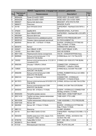 194
05A05 Гидравлика стандартная низкого давления
Поз
Чертежный
номер
Наименование Description1
Кол-
во
8 86504205 Рукав 25.4x429 100R1 HOSE ASSY, 25.4x429 100R1 1
9 86504298 Рукав 25.4х635 100R1 HOSE ASSY 25.4 X 635 100R1 1
10 9860027 Кронштейн фильтра BRACKET, STD HYD FILTER 1
11 9860077 Пластина SPACER, PLATE 1
12 43140 Болт M10x30 Cl-8.8 CAPSCREW - HexHead Cl-8.8 M10 x
30
4
13 378244 Шайба М10 WASHER-STEEL, FLAT M10 4
14 120104 Болт M8х20 8.8Plt CAPSCREW - HexHead M8 x 20 8.8Plt 2
15 86020981 Крышка фильтра HEAD 2
16 86507028 Переключатель дифференциала SWITCH HYD PRESSURE DIFF 2
17 86029161 Элемент фильтрующий масляный FILTER ELEMENT OIL 2
18 9824540 Фитинг 90°, 1-5/16orb 1-7/16ofs ELBOW - HYDRAULIC FITTING 90-
Deg, 1-5/16orb 1-7/16ofs
3
19 9843575 Фитинг CONNECTOR, SPECIAL 1
20 440427 Болт M8x45 12.9PL BOLT, SCKT M8x45 12.9PL 1
21 120163 Болт М8х1.25х25 SOC HD SCREW 4
22 86011393 Перепускной клапан охладителя VALVE - COOLER BYPASS Assy 1
23 9626940 Кольцо уплотнительное 1.114
IDX0.070 THK BUNA
O-RING Buna, Id-1.114 Thk-0.070 5
24 165202 Кольцо уплотнительное вн. O 0.351 X
толщина 0.072
O RING 0.351 IDX0.072 THK BUNA 2
25 9992305 Штуцер 1-3/6orfs x 3/4orb CONNECTOR - HYDRAULIC
STRAIGHT, 1-3/6orfs x 3/4orb
2
26 128825 Кольцо уплотнительное 0.644
IDX0.087 THK BUNA
O-RING Buna, Id-0.644 Thk-0.087 3
27 9992298 Кольцо уплотнительное 0.489
IDX0.070 THK BUNA
O-RING, RUBBER 90-Duro Id-0.489in
Thk-0.070in
6
28 9993143 Штуцер 11/16orfs 9/16orb CONNECTOR - HYDRAULIC
STRAIGHT, 11/16orfs 9/16orb
1
29 9617873 Кольцо уплотнительное 9/16 IDX11/16
THK NITRI
O-RING, 90-Duro Id-0.468 Thk-0.078in 1
30 9993141 Кольцо уплотнительное 0.364
IDX0.070 THK BUNA
O-RING, Id-0.364 Thk-0.070 BUNA 1
31 9840543 Фитинг 90°, 9/16orb x 11/16ofs ELBOW - HYDRAULIC CONNECTOR
90-Deg, 9/16orb x 11/16ofs
1
32 86504294 Патрубок рукава насоса TUBE ASSY, HOSE PUMP INLET 1
33 86011419 Трубка системы смазки механизма
отбора мощности
TUBE ASSY, PTO LUBE 1
34 86018306 Трубка механизма отбора мощности TUBE ASSEMBLY, PTO PRESSURE 1
35 83971549 Фитинг 90° Elbow 1
36 9843592 Фитинг 90°, 7/16orb 11/16ofs ELBOW - HYDRAULIC FITTING 90-
Deg, 7/16orb 11/16ofs
1
37 9861131 Фиксатор CLAMP, DOUBLE 4
38 43118 Болт M6x1.0x40.0 Cl 8.8 CAPSCREW - HexHead Cl 8.8 M6 x 1.0
x 40.0
4
39 9824259 Шайба диам.внут.6.62, наруж.12.0,
толщина 1.6мм, сталь
WASHER - STEEL, Id-6.62mm Od-
12.0mm Thk-1.60
1
40 9706755 Гайка M6х1.0 Cl-8 NUT - HEX, M6 x 1.0 Cl-8 4
41 80338413 Болт М6х60 SCREW 1
42 613122 Фиксирующая пластина TAB - PLATE COLLAR 4
 